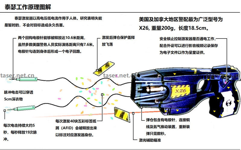 瓦斯噴霧劑咋樣保養